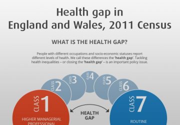 Health gap in England and Wales, 2011 Census