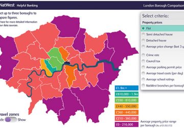 London Property Prices Infographic