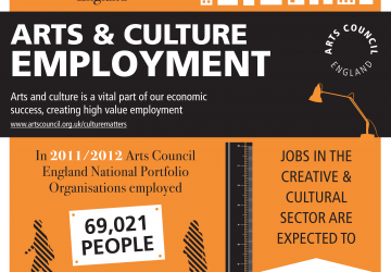 Arts Council Infographic: Arts, Culture & Employment