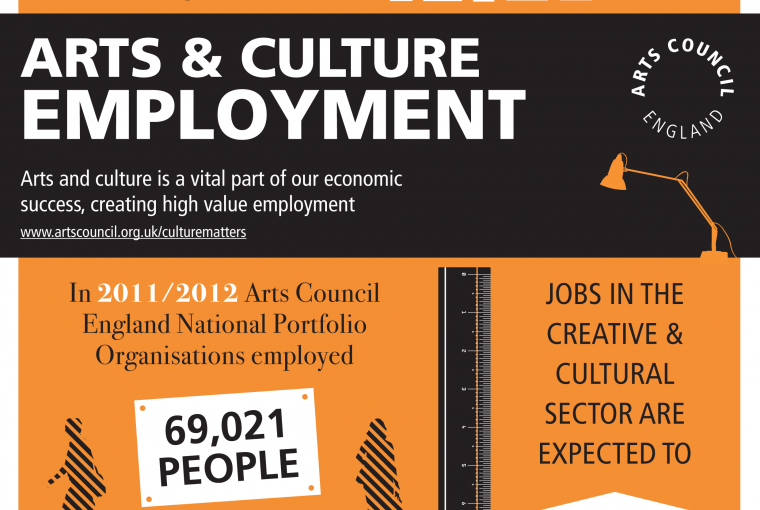 Arts Council Infographic: Arts, Culture & Employment