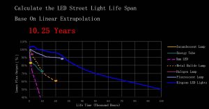 LED energy efficients - Image Wikipedia Creative Commons 