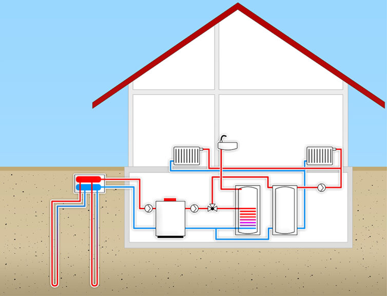 ground source heat pumps 