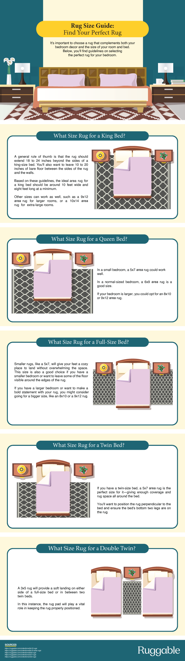 Ruggable infographic on rug size